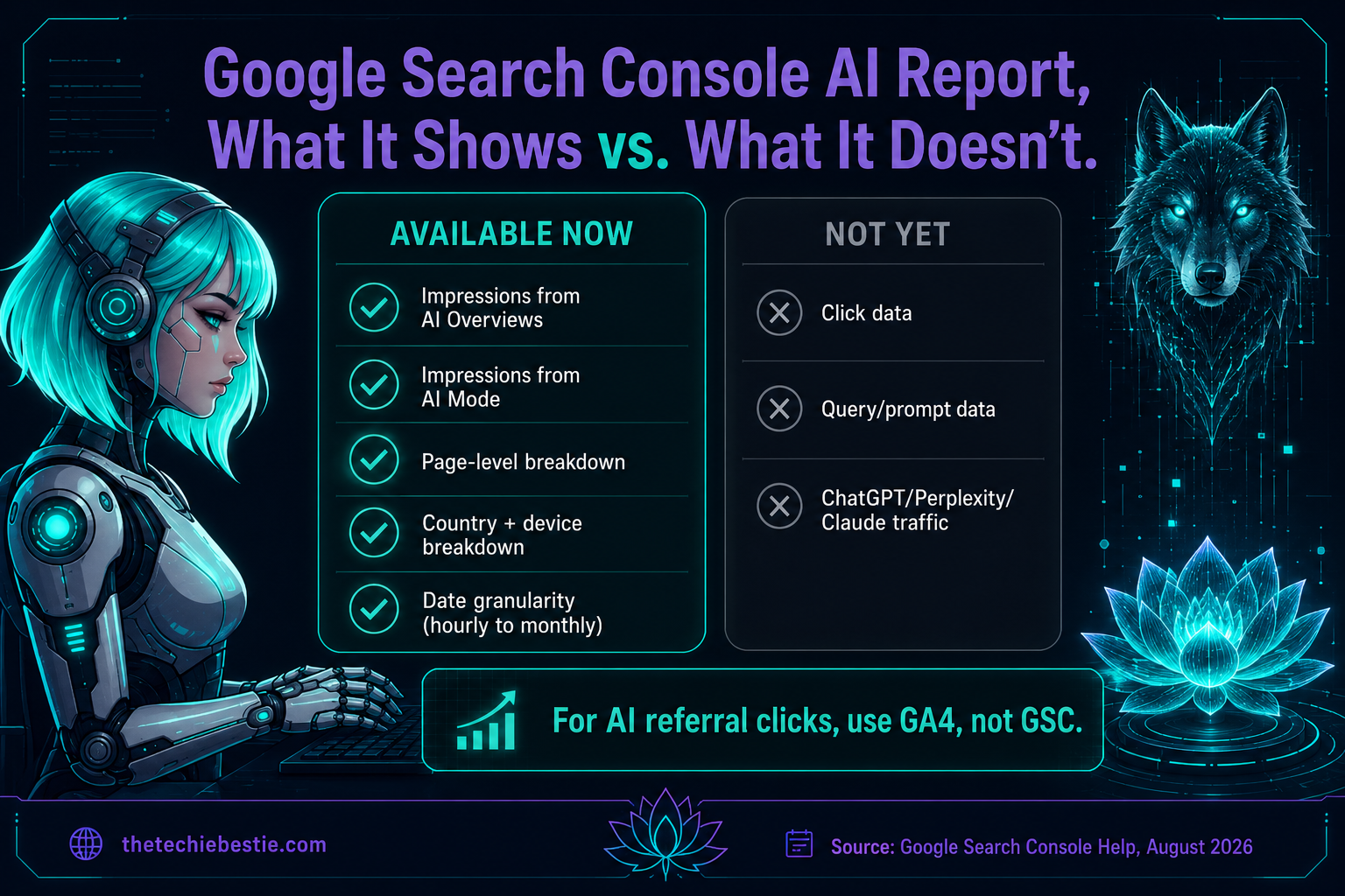 Cover illustration for Google Search Console Now Measures Your AI Visibility. Here Is What to Do With the Data.
